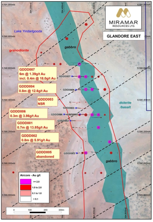 Glandore East showing diamond drilling and aircore gold footprint (red outline).